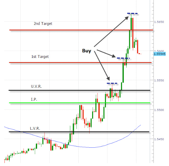 Long Trades Long Trades